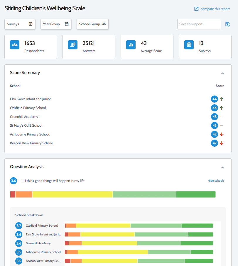 BounceTogether MAT dashboard report view